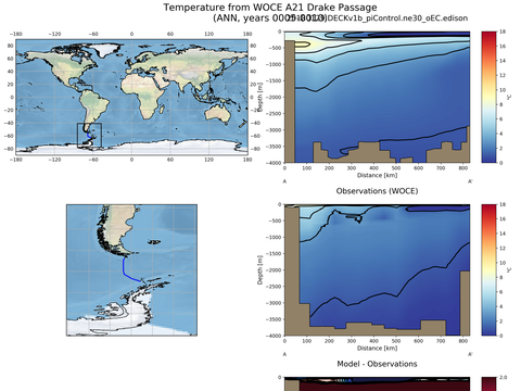 Ocean Analysis