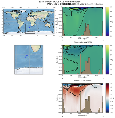 ANN Salinity from WOCE A12 Prime Meridian ANN