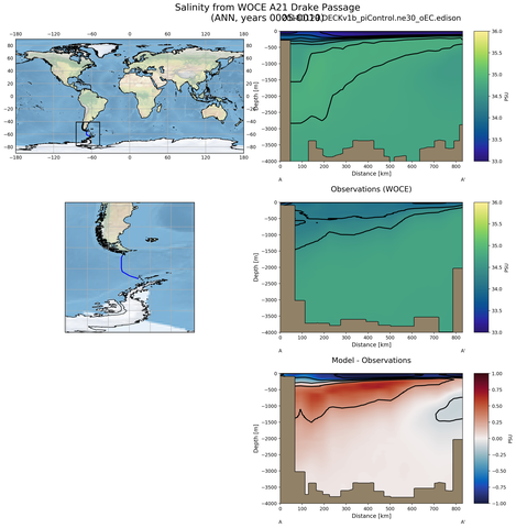 ANN Salinity from WOCE A21 Drake Passage ANN