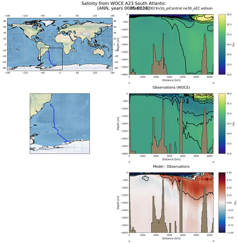 ANN Salinity from WOCE A23 South Atlantic ANN