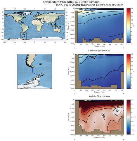 ANN Temperature from WOCE A21 Drake Passage ANN