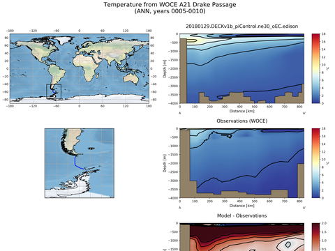 Ocean Analysis