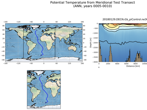Geojson Transects