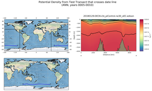 ANN Potential Density from Test Transect that crosses date line