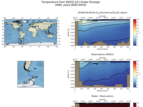 Ocean Analysis