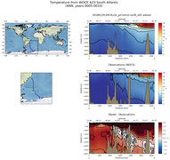 ANN Temperature from WOCE A23 South Atlantic ANN