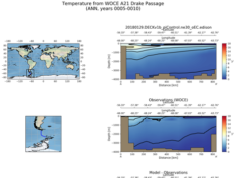 Ocean Analysis