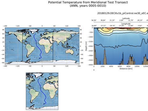 Geojson Transects