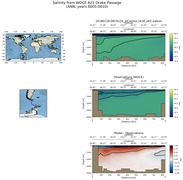 ANN Salinity from WOCE A21 Drake Passage ANN
