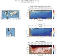 ANN Temperature from WOCE A21 Drake Passage ANN