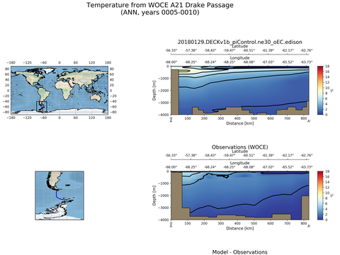 Ocean Analysis