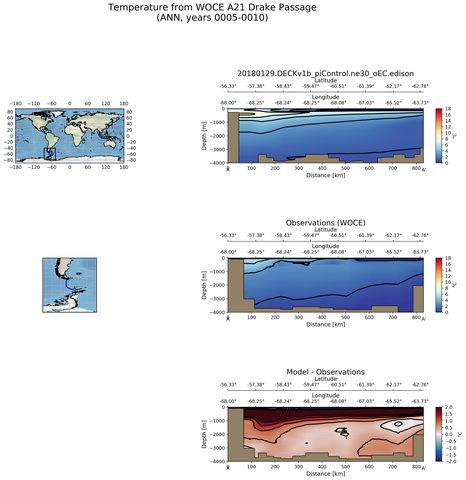 ANN Temperature from WOCE A21 Drake Passage ANN