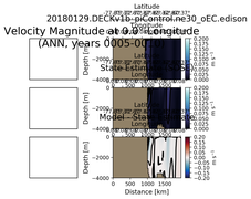 ANN Velocity Magnitude at 0.0$\degree$ Longitude ANN