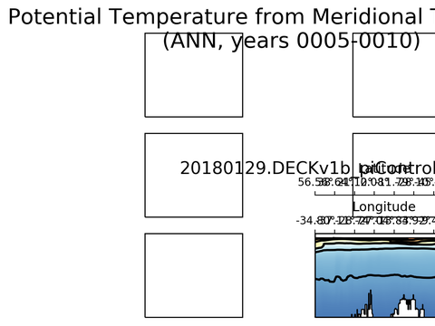 Geojson Transects