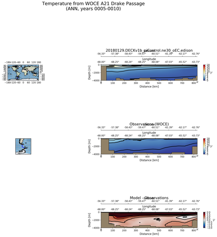 ANN Temperature from WOCE A21 Drake Passage ANN