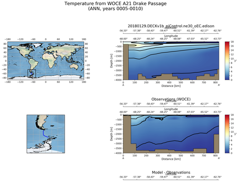 Ocean Analysis