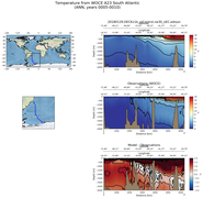ANN Temperature from WOCE A23 South Atlantic ANN