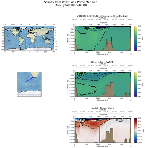 ANN Salinity from WOCE A12 Prime Meridian ANN