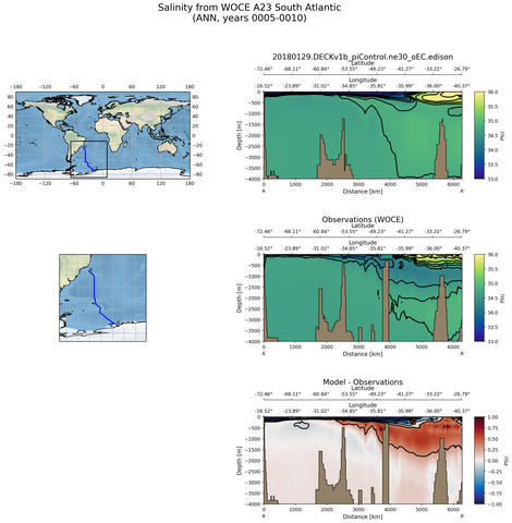 ANN Salinity from WOCE A23 South Atlantic ANN