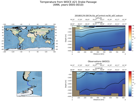 Ocean Analysis