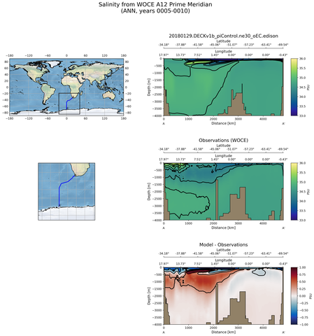 ANN Salinity from WOCE A12 Prime Meridian ANN