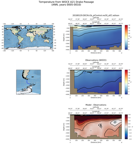 ANN Temperature from WOCE A21 Drake Passage ANN
