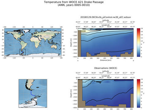 Ocean Analysis