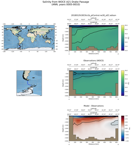 ANN Salinity from WOCE A21 Drake Passage ANN