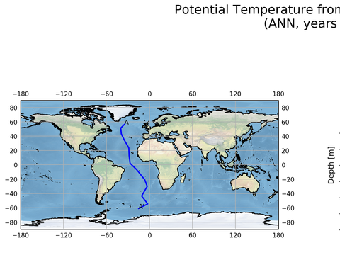 Geojson Transects
