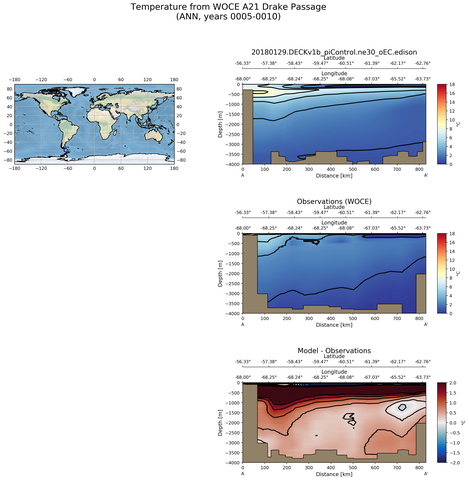 ANN Temperature from WOCE A21 Drake Passage ANN