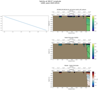 ANN Salinity at 300.0$\degree$ Longitude ANN