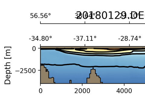 Geojson Transects
