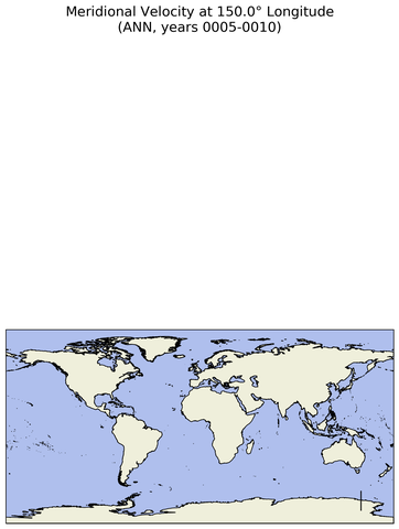 ANN Meridional Velocity at 150.0$\degree$ Longitude ANN