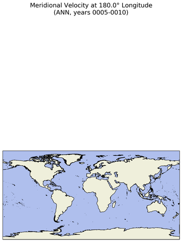 ANN Meridional Velocity at 180.0$\degree$ Longitude ANN
