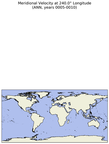 ANN Meridional Velocity at 240.0$\degree$ Longitude ANN