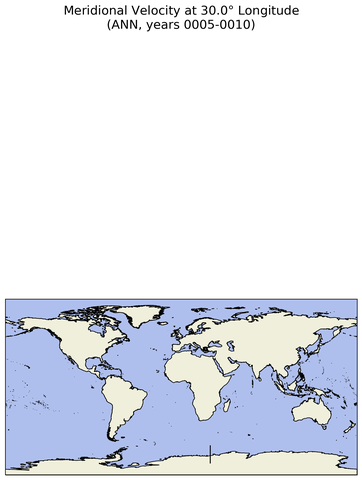 ANN Meridional Velocity at 30.0$\degree$ Longitude ANN