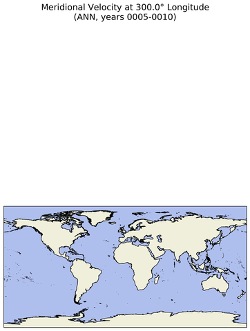 ANN Meridional Velocity at 300.0$\degree$ Longitude ANN