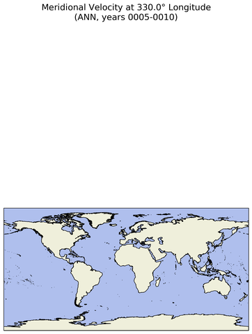 ANN Meridional Velocity at 330.0$\degree$ Longitude ANN