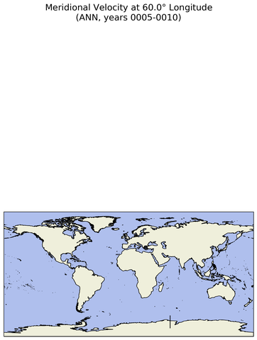 ANN Meridional Velocity at 60.0$\degree$ Longitude ANN