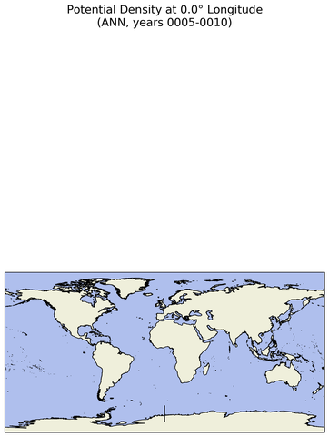 ANN Potential Density at 0.0$\degree$ Longitude ANN