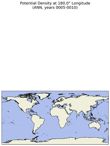 ANN Potential Density at 180.0$\degree$ Longitude ANN
