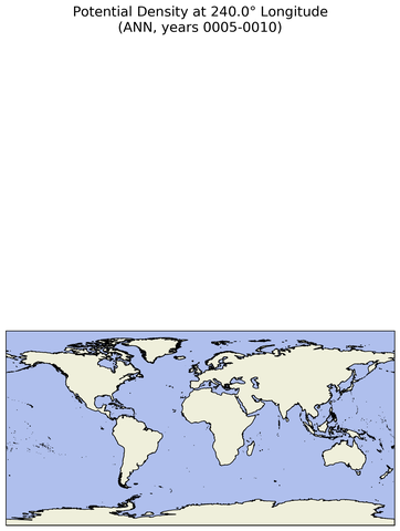 ANN Potential Density at 240.0$\degree$ Longitude ANN
