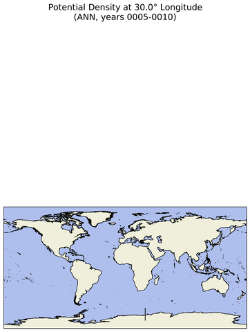 ANN Potential Density at 30.0$\degree$ Longitude ANN