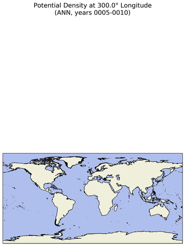 ANN Potential Density at 300.0$\degree$ Longitude ANN