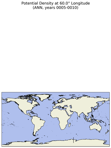 ANN Potential Density at 60.0$\degree$ Longitude ANN