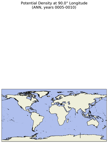 ANN Potential Density at 90.0$\degree$ Longitude ANN