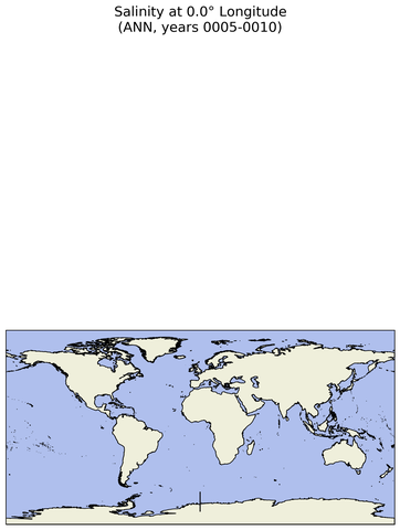 ANN Salinity at 0.0$\degree$ Longitude ANN