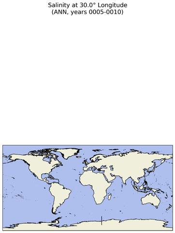 ANN Salinity at 30.0$\degree$ Longitude ANN
