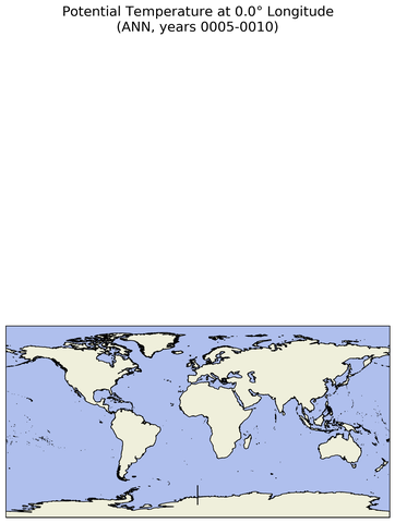 ANN Potential Temperature at 0.0$\degree$ Longitude ANN