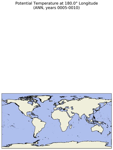 ANN Potential Temperature at 180.0$\degree$ Longitude ANN